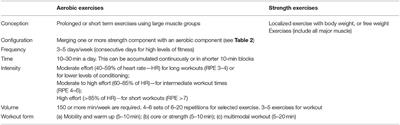 Quarantine hiit workout clearance
